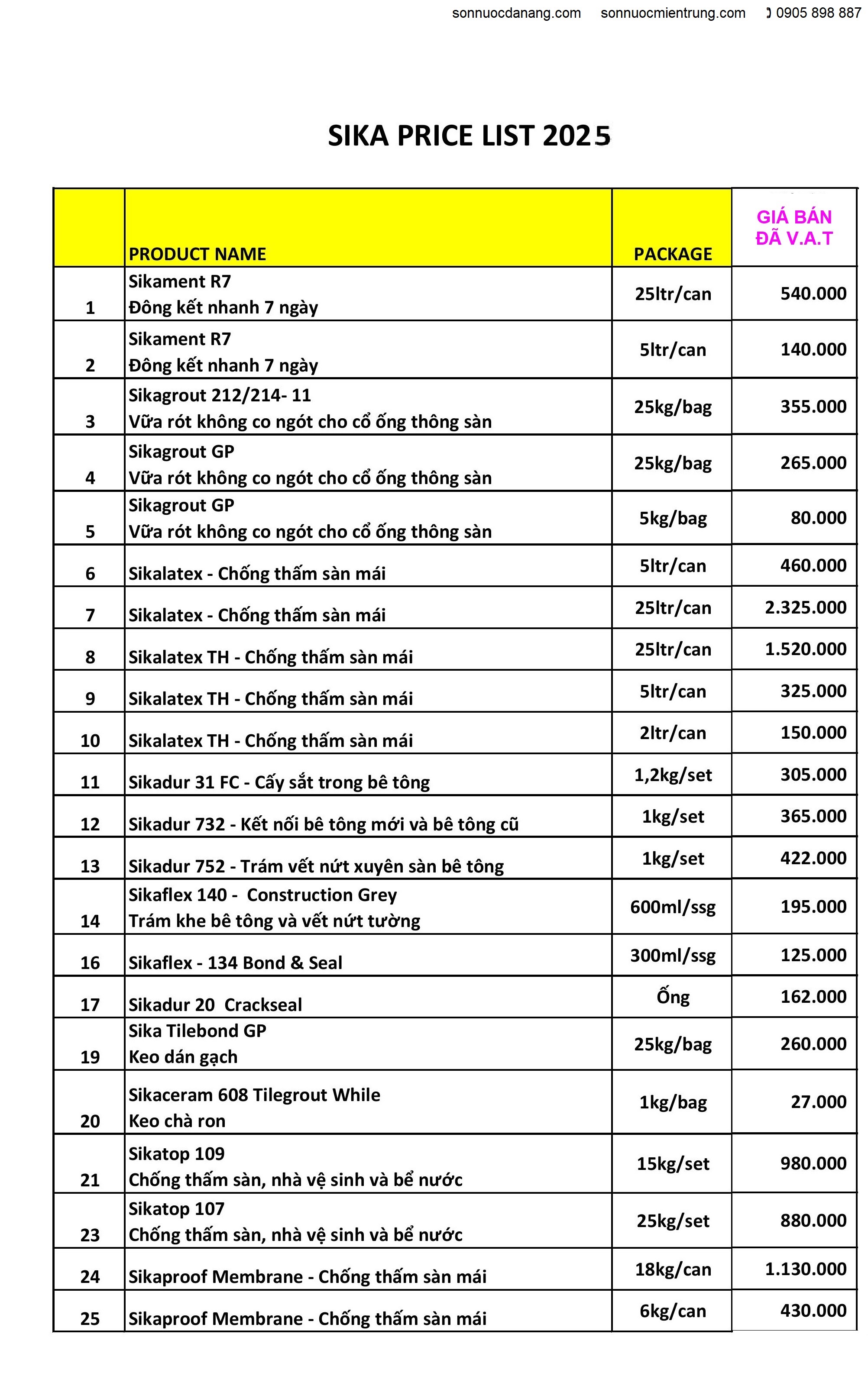 Bảng giá SIKA chính hãng mới nhất ngày 01.03.2025